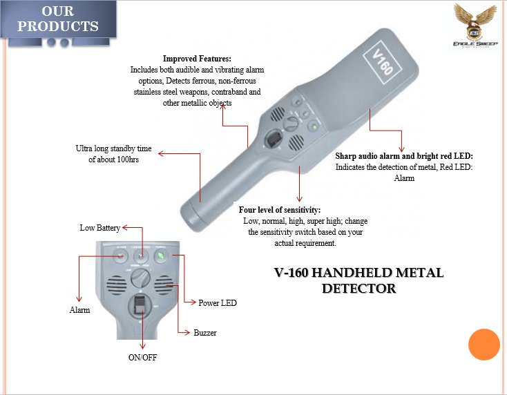 Under Vehicle Search Mirror / Bomb Detector